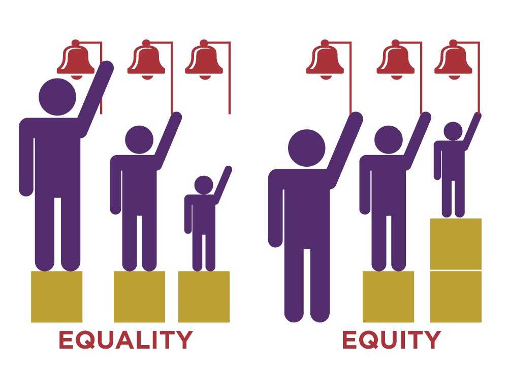 Equality Equity graphic